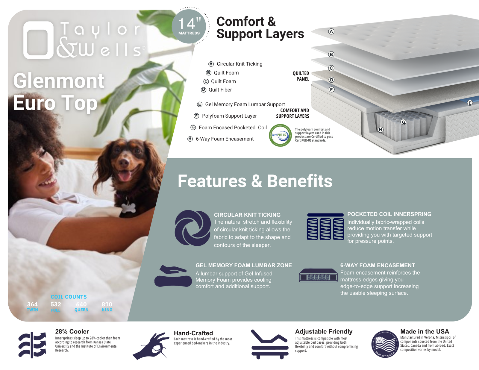 Taylor & Wells® 14" Glenmont Euro Top