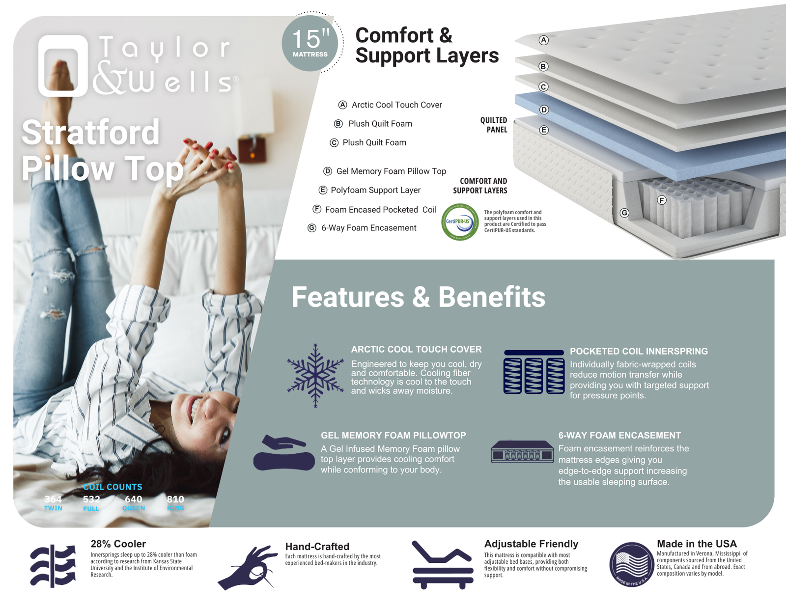 Taylor & Wells® 15" Stratford Pillow Top