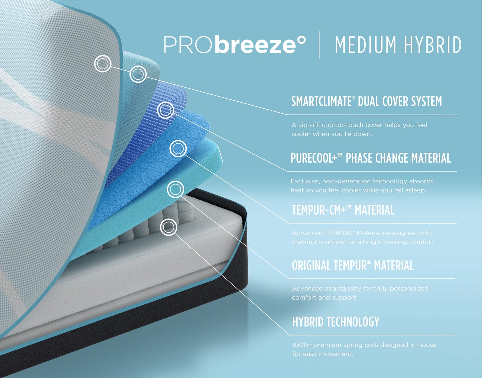 12" TEMPUR-PRObreeze® Medium Hybrid 2.0