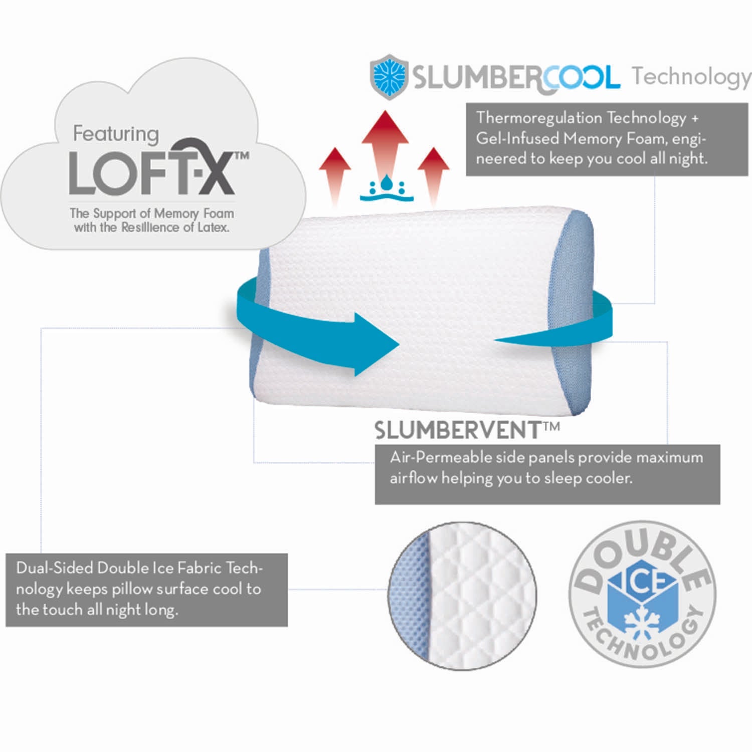 N7 | Polar Ice™ SmartPillow