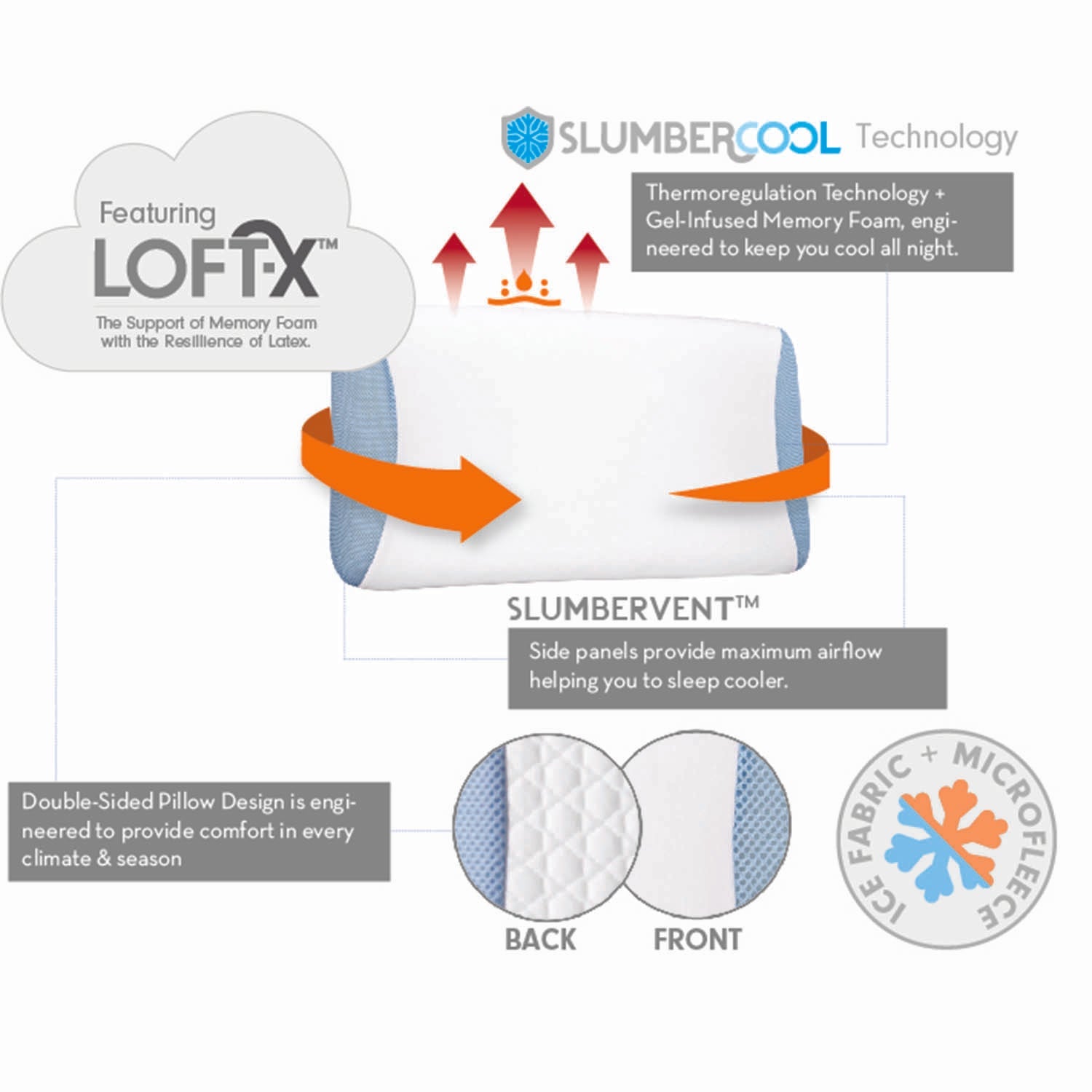 N2 | Polar Flip™ SmartPillow